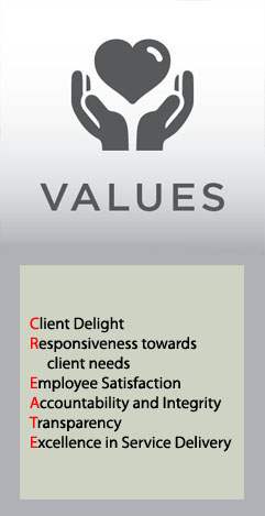 Values Box